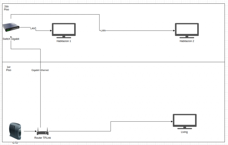 Configurar router askey rtv9015vw best sale como repetidor