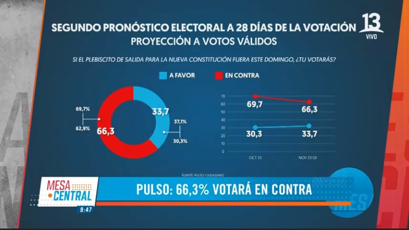 66 en contra.jpg