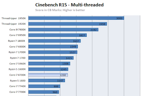 8770k multi.png