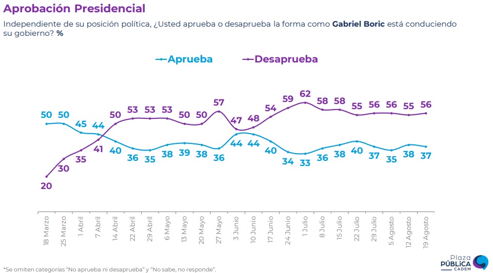 Aprobacion presidencial.jpg