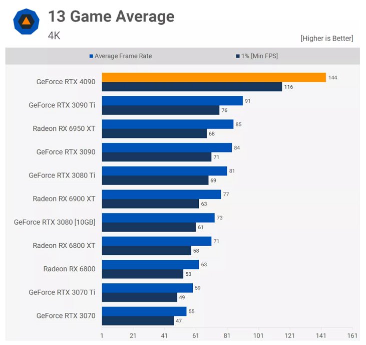 average 13 juegos techspot-75%.jpg