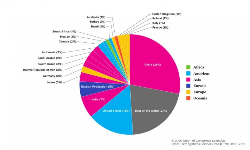 co2-emissions-per-country-chart.jpg