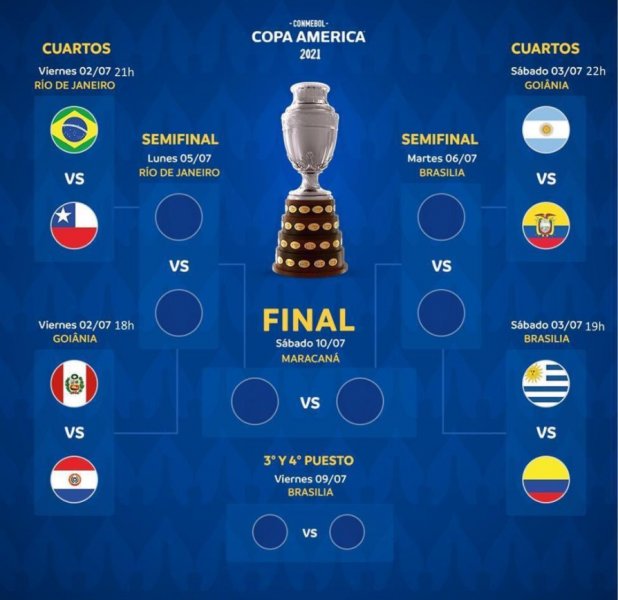 cuadro cuartos Copa America.jpg