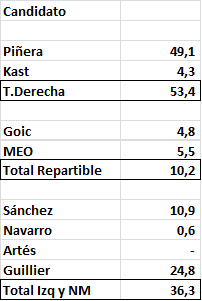 Encuesta CEP Sep-Oct 2017.png