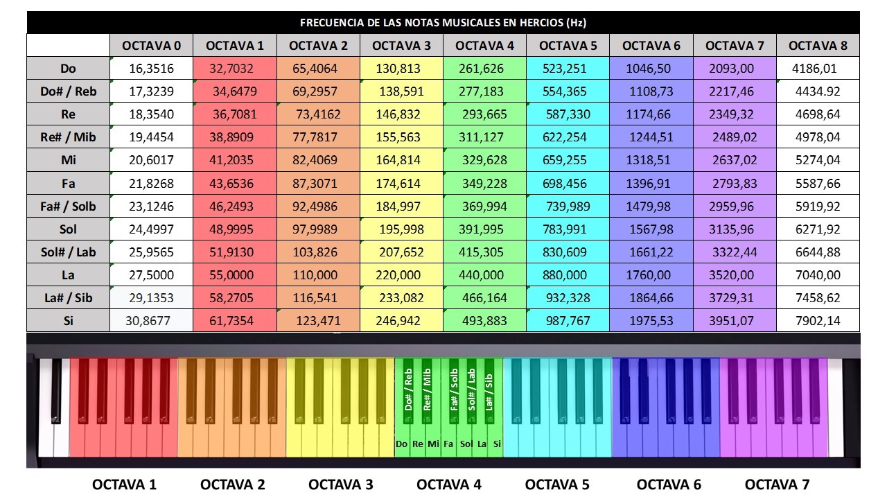 frecuencias-notas-musicales.jpeg