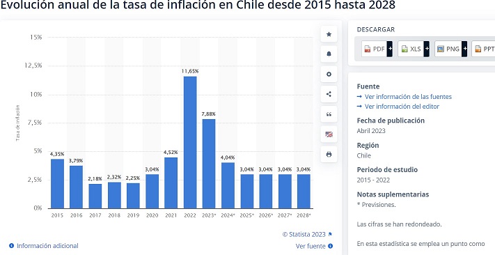 Inflacion en Chile.jpg