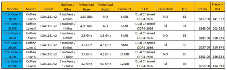 Intel-Coffee-Lake-Launch-lineup-768x238.jpg