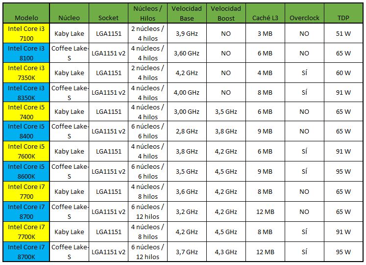 Intel-Coffee-Lake-vs-Kaby-Lake-02.jpg