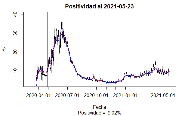 positividad_cl.png