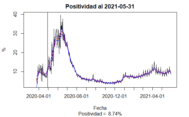 positividad_cl.png