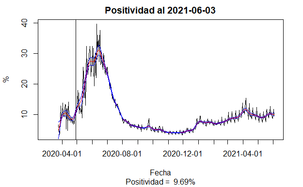 positividad_cl.png