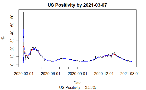 positividad_us.png