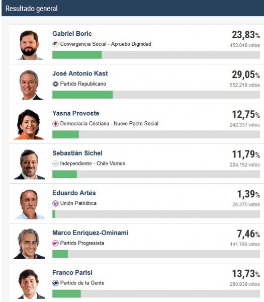 resultados parciales.JPG