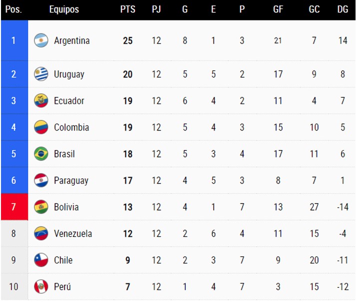 tabla fecha 12 mundial.jpg