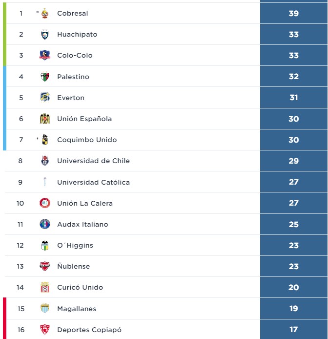 tabla fecha 20.jpg