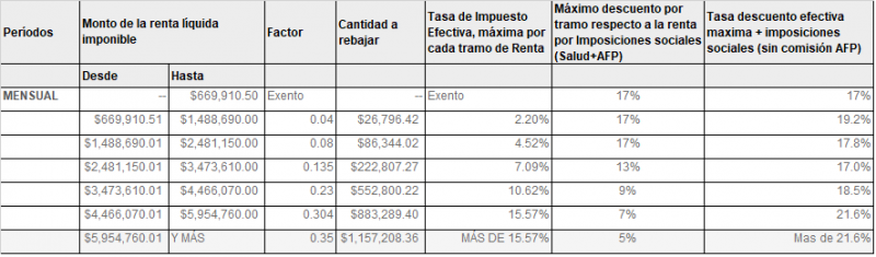 tabla_rentaas.png