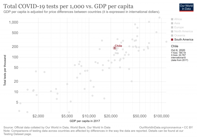 tests-of-covid-19-per-thousand-people-vs-gdp-per-capita.png