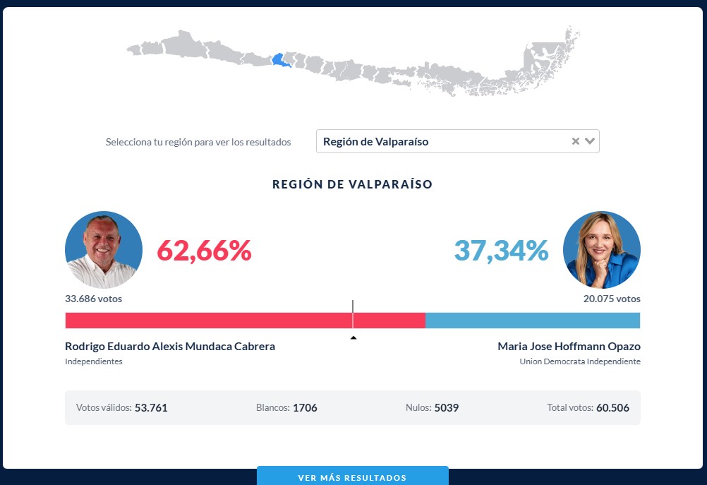 valpo votos 01.jpg