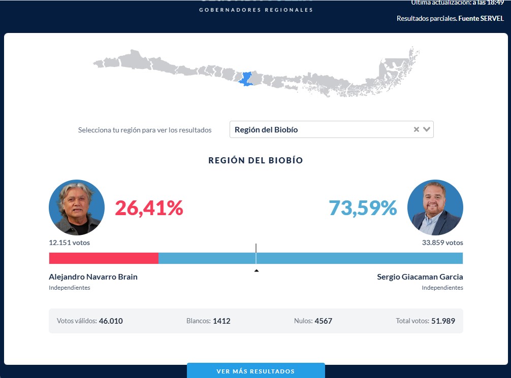 votos 01 biobio.jpg